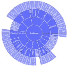 Climate Solutions Radar gallery image