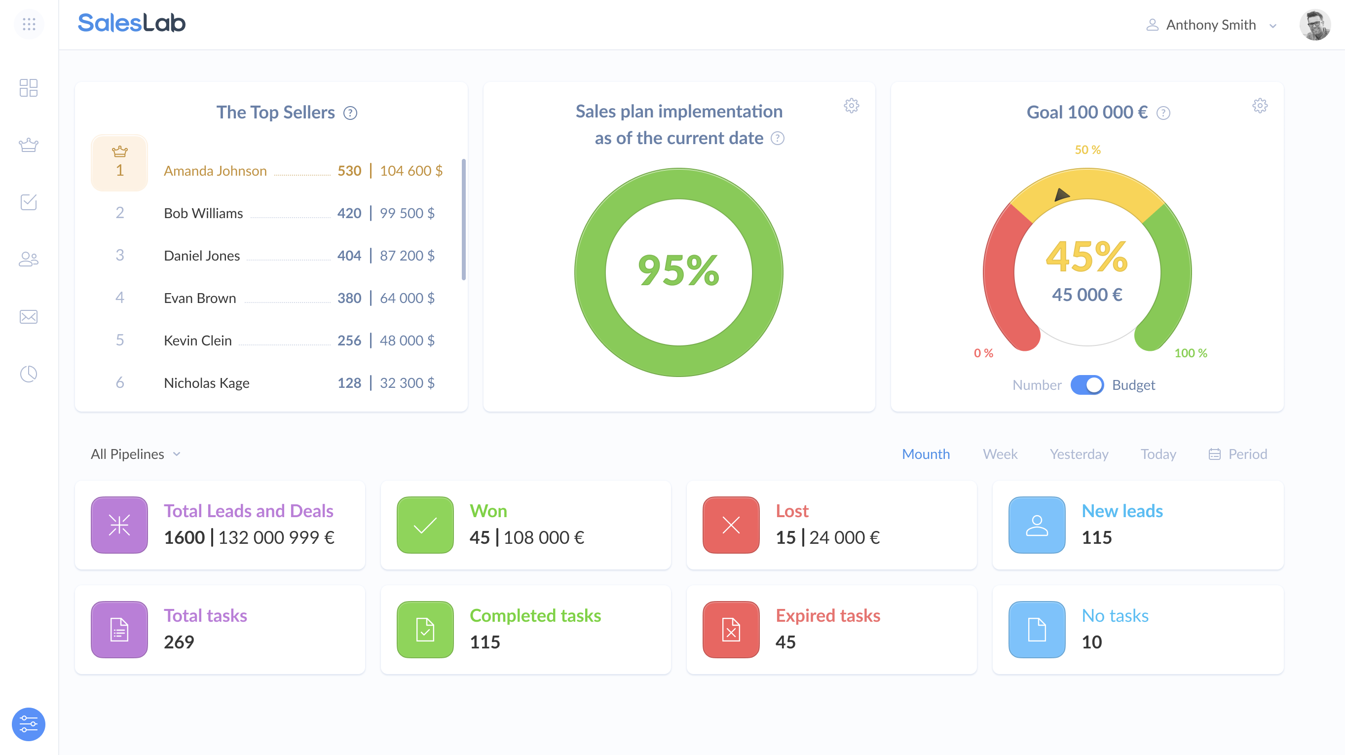 SalesLab CRM gallery image