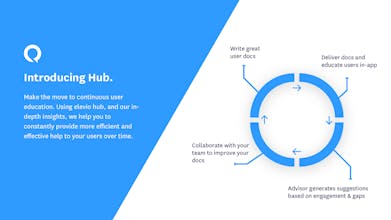 elevio hub gallery image