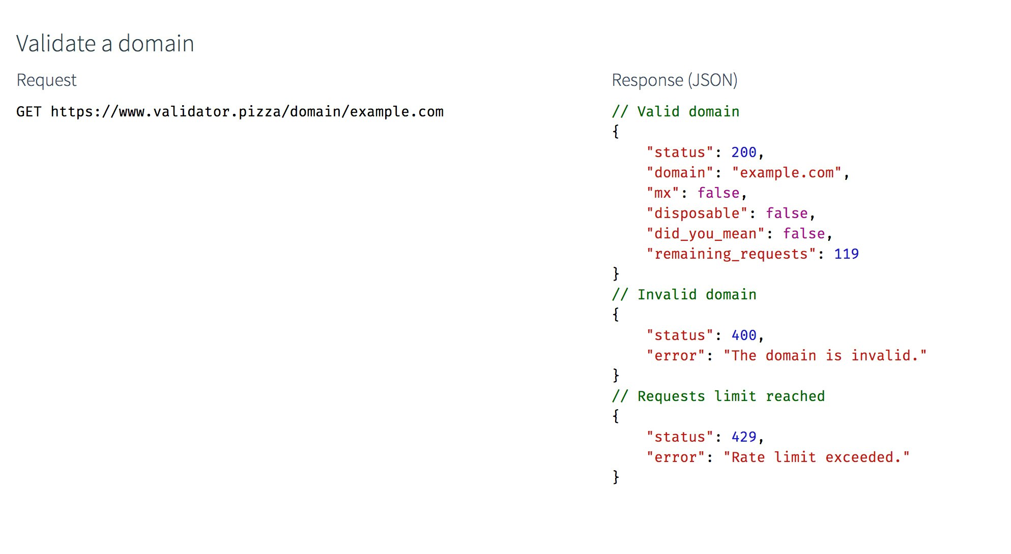 Validator.pizza gallery image
