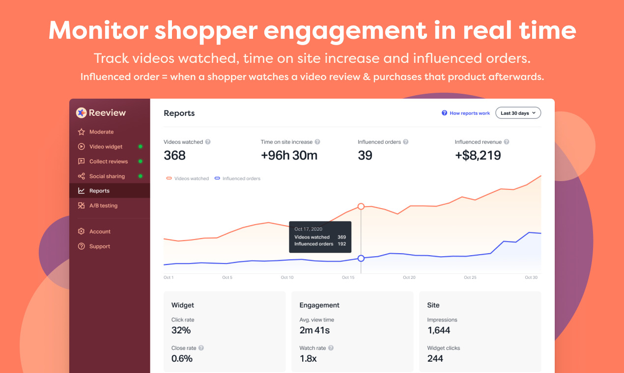 Reeview for Shopify Sellers gallery image