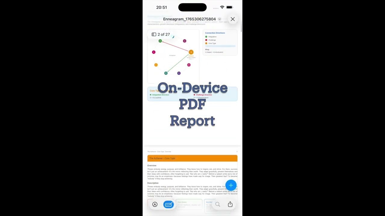 Personality Compass gallery image