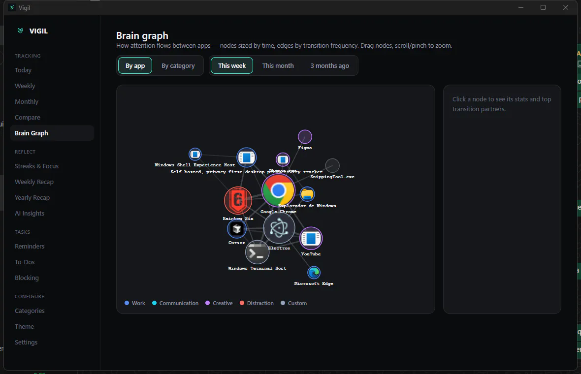 Vigil - OpenSourced TimeTracking App 截图