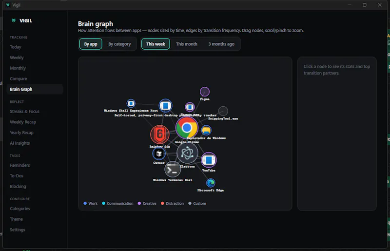 Vigil - OpenSourced TimeTracking App screenshot 1