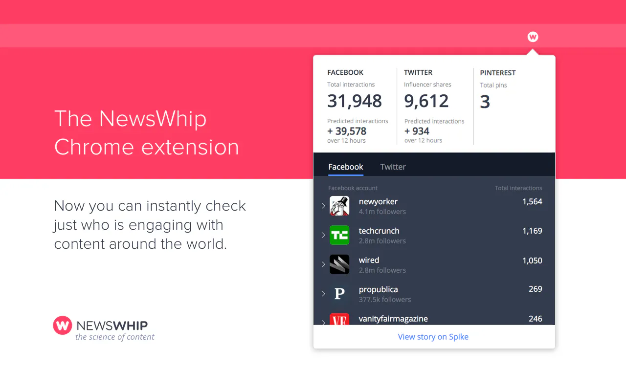 NewsWhip Image