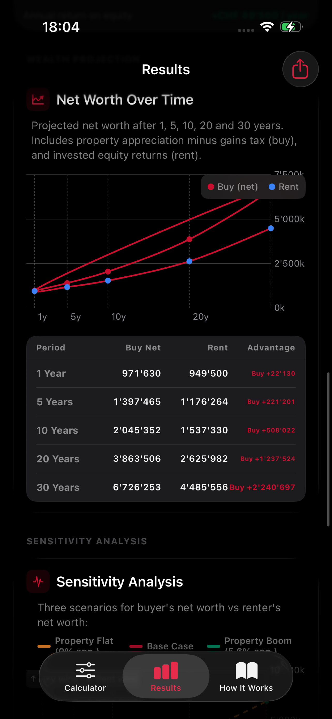 Buy vs Rent CH gallery image