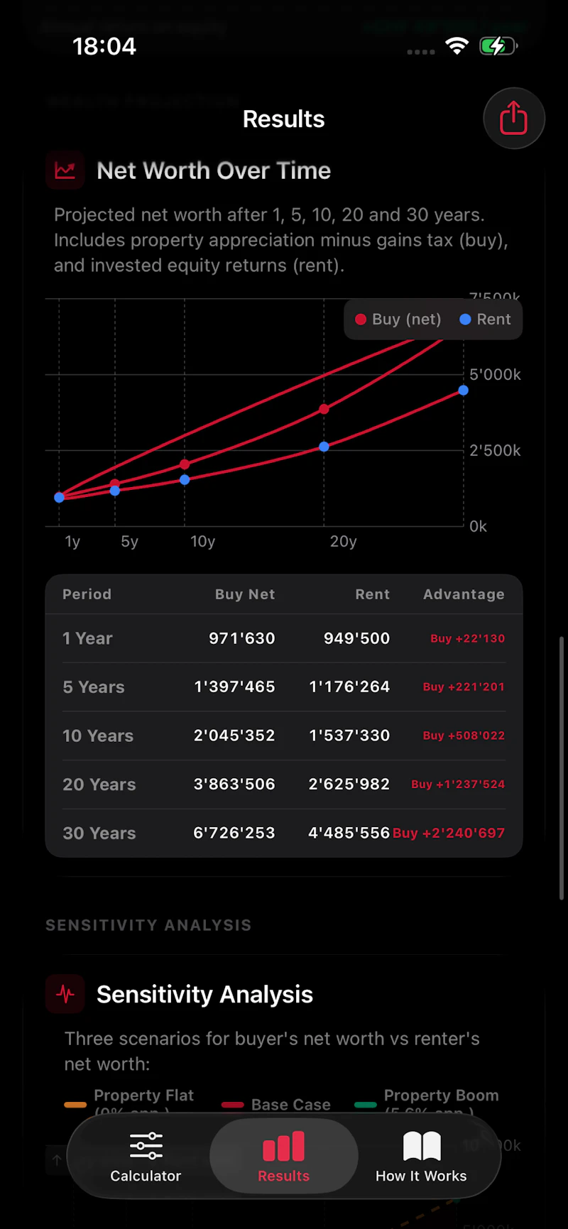 Buy vs Rent CH screenshot 2