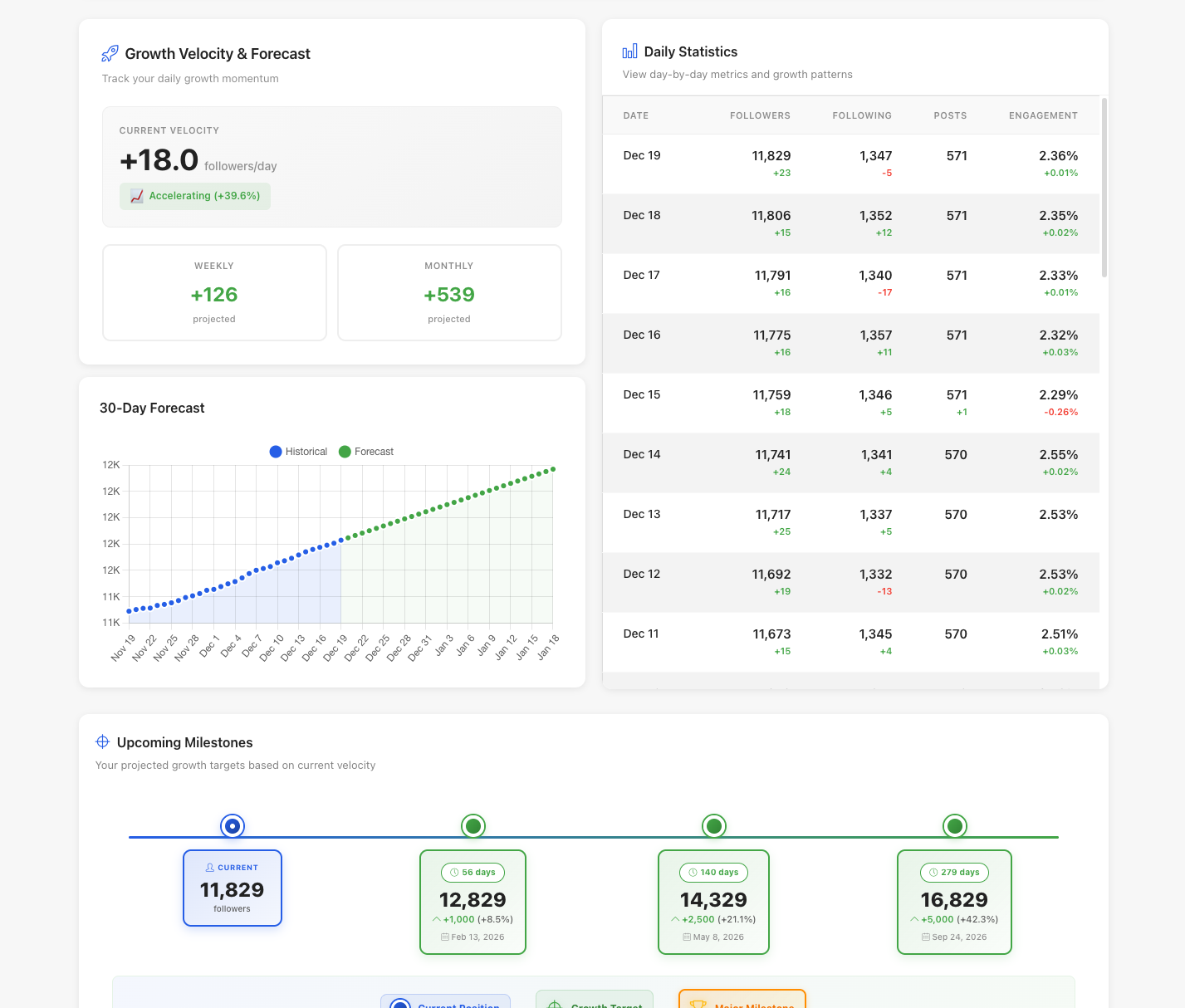 BoostFluence Free Tier gallery image
