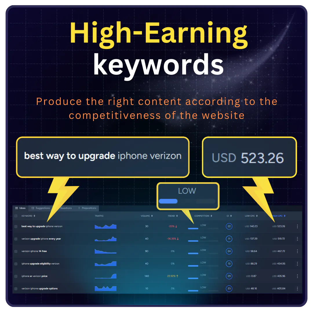 Super Keyword Tool gallery image