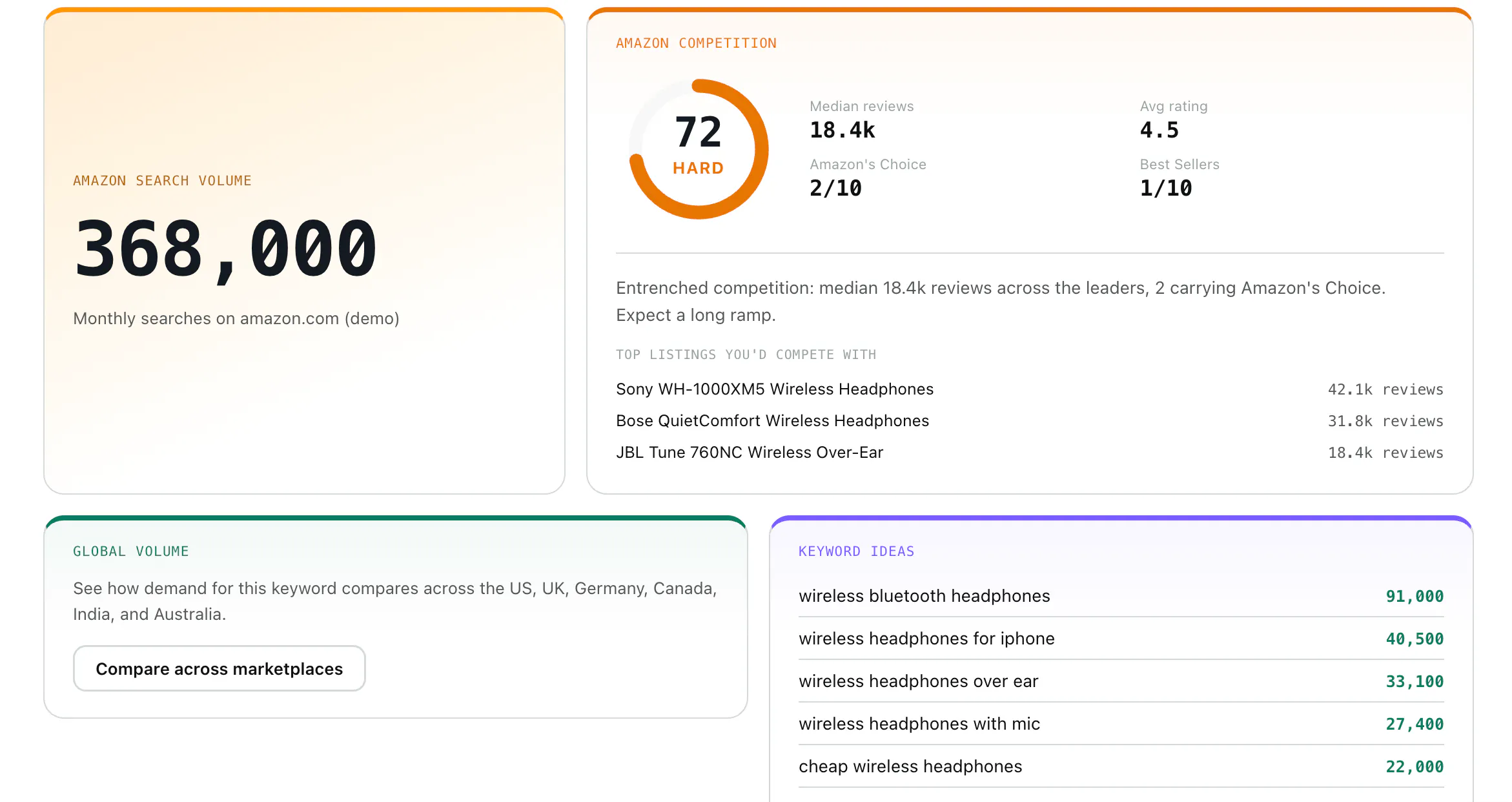 Amazon SEO Ranking 截图 5