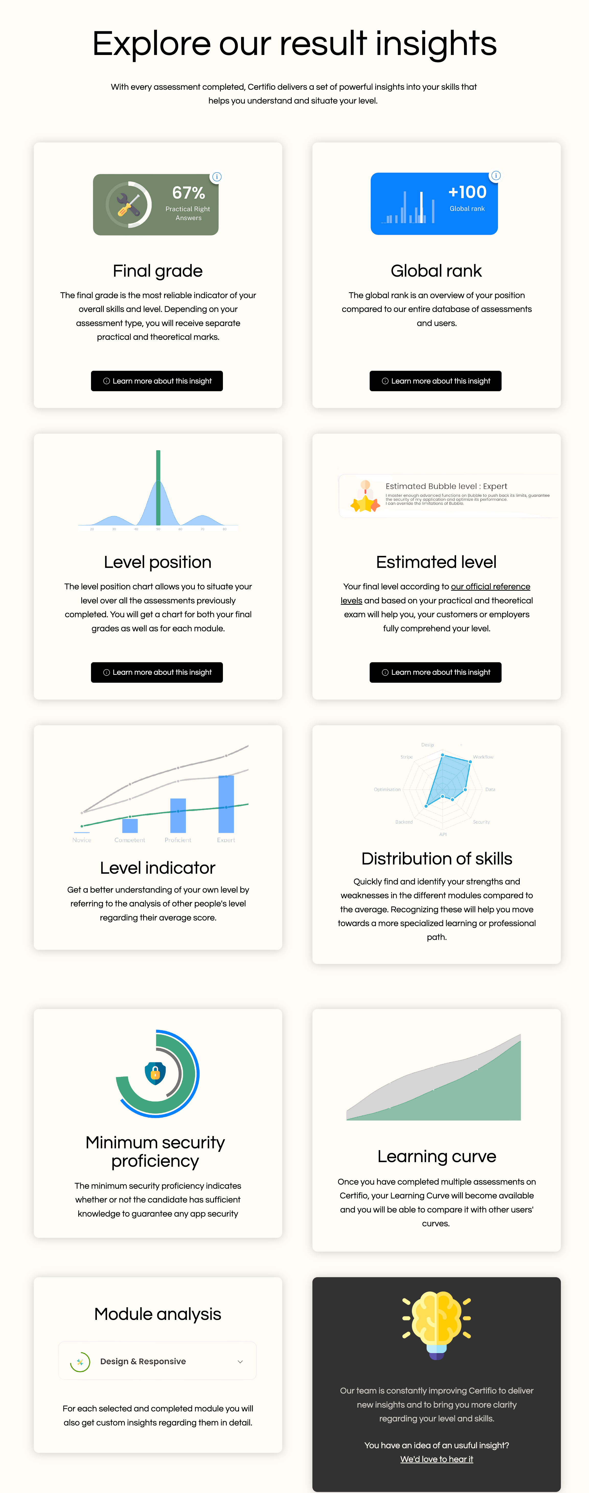 Certifio gallery image