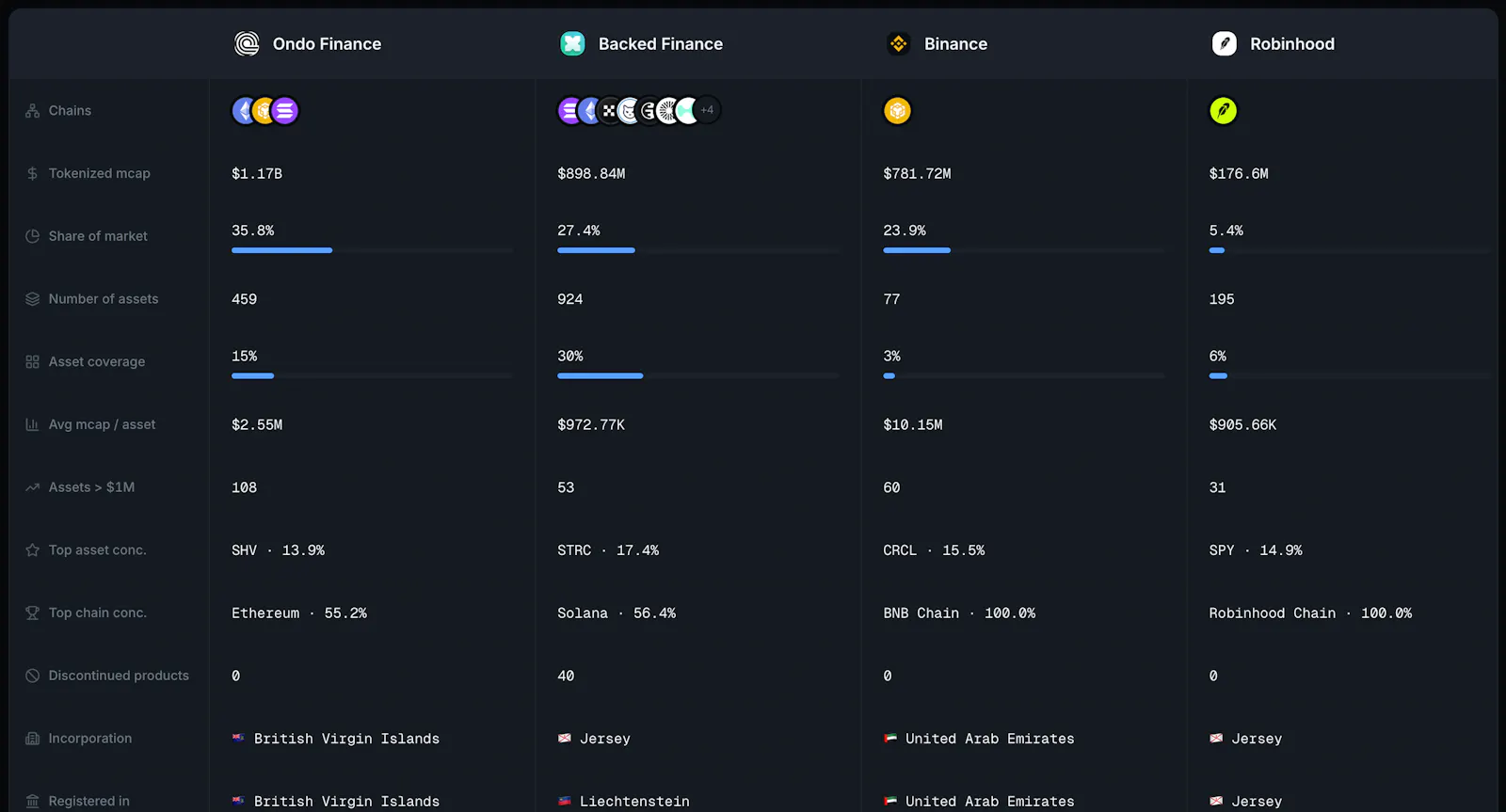 Asortino screenshot 6