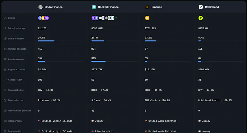 Asortino screenshot 6