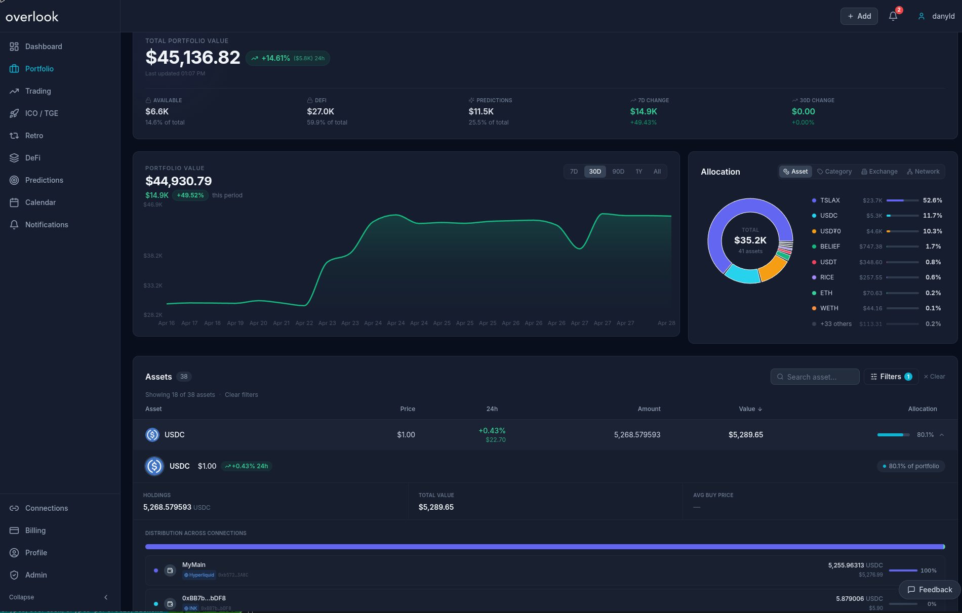 Overlook — Crypto Portfolio gallery image