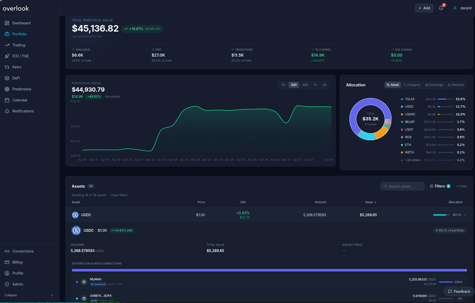 Overlook — Crypto Portfolio screenshot 3