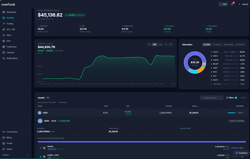 Overlook — Crypto Portfolio screenshot 3