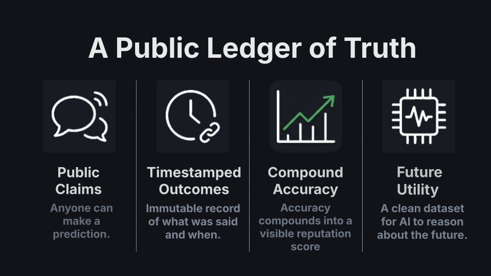 Predictionary gallery image