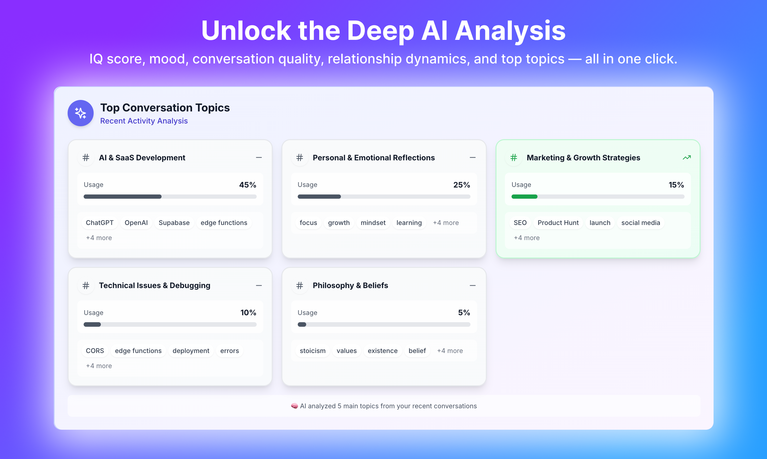 Gptrecap - Spotify Chatgpt'i sardı.AI hayatınızı görün. medya 4
