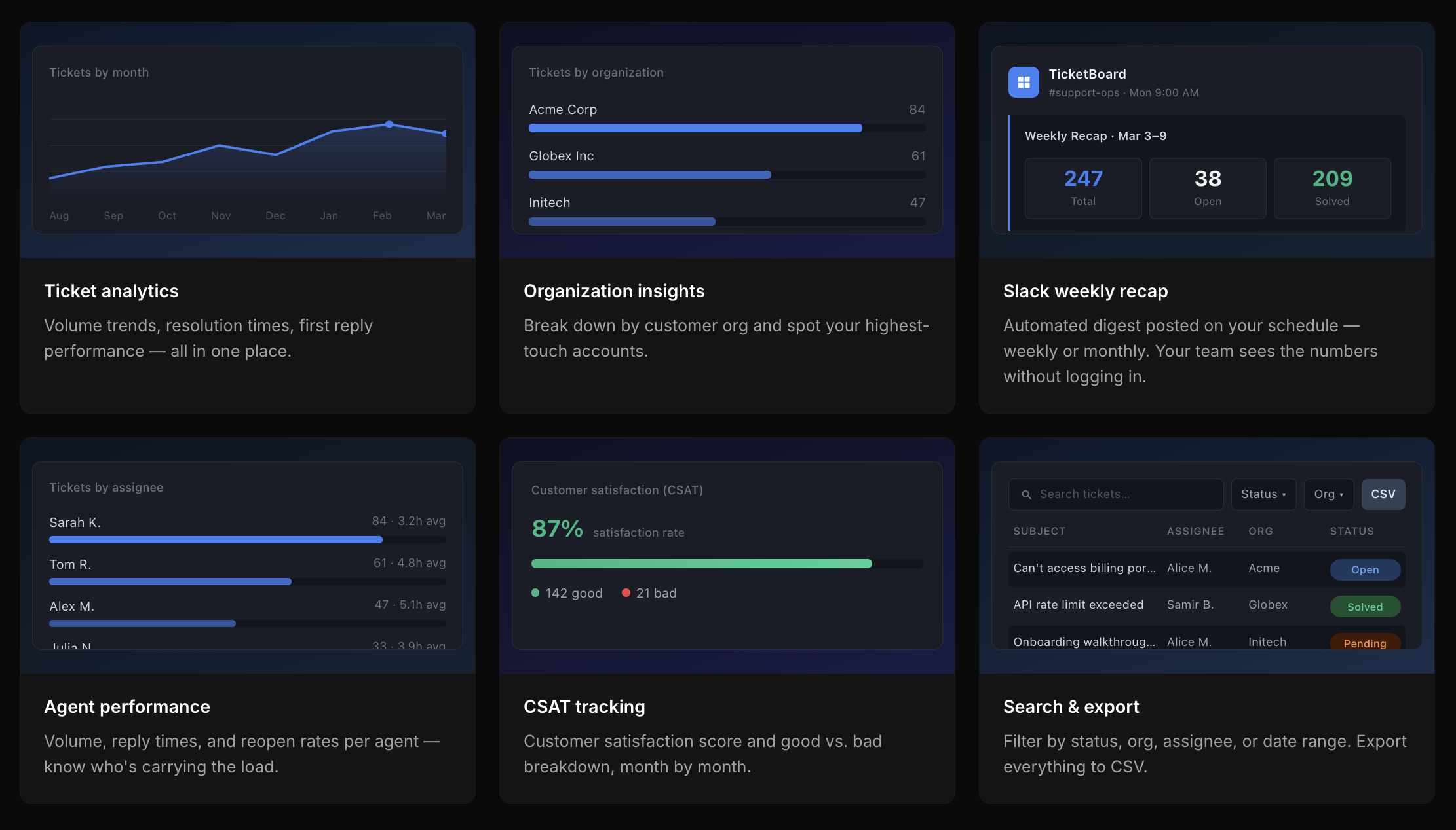 TicketBoard gallery image