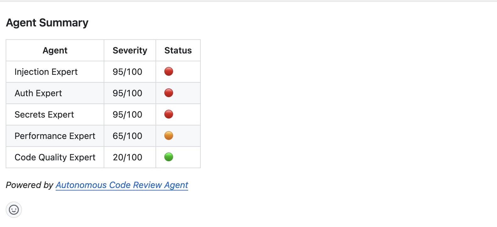 Autonomous code review agent gallery image