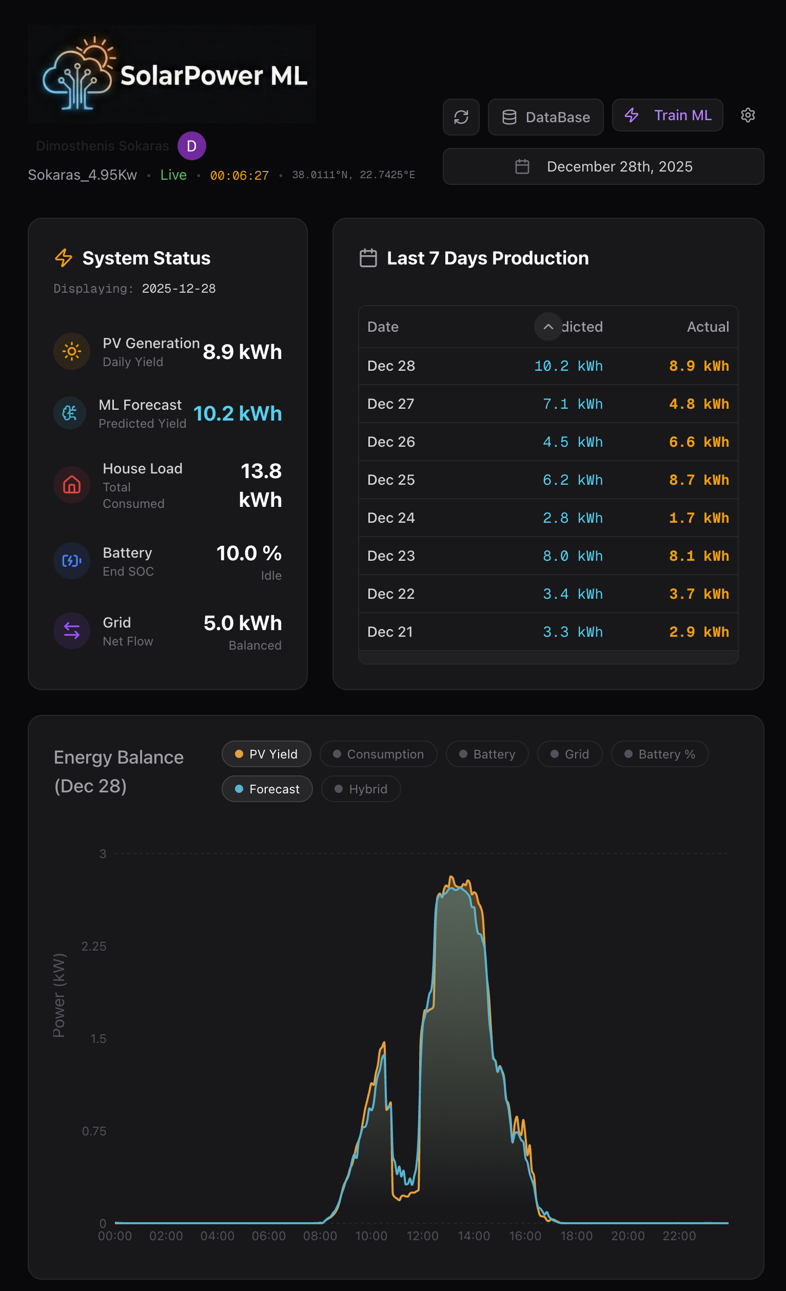 SolarPower ML - Screenshot 2 showing product features and functionality