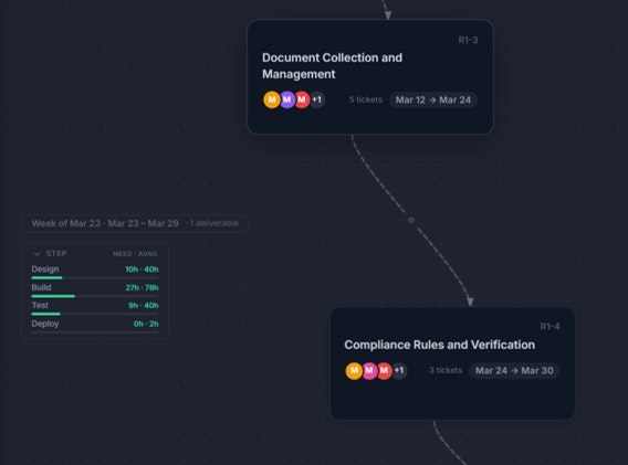 Capacity-Based Project Plan Generator gallery image