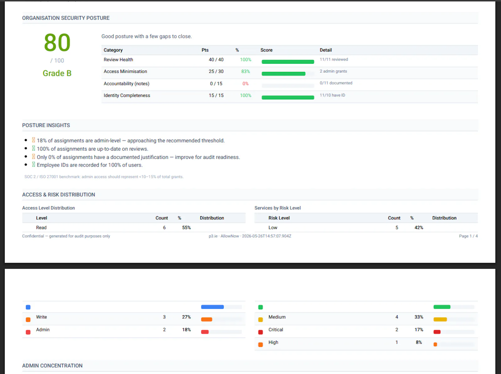 AllowNow — Access Compliance Manager screenshot 3