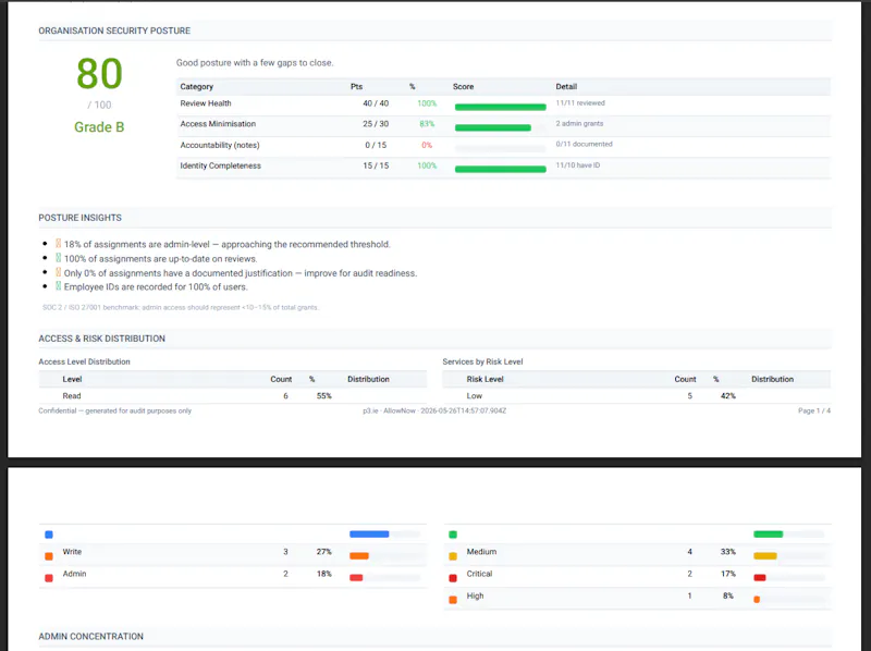 AllowNow — Access Compliance Manager screenshot 3