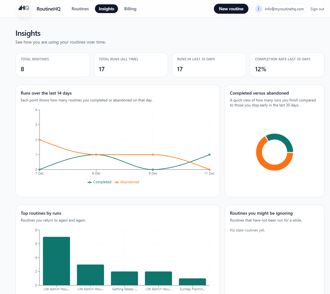RoutineHQ – Recurring Routine Checklists - Screenshot 4 showing product features and functionality