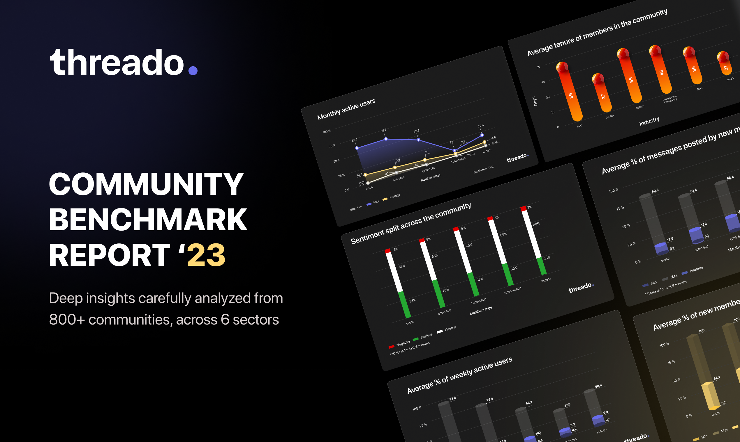 startuptile Community Benchmark Report ’23-Get insights from 800+ communities across 6 sectors