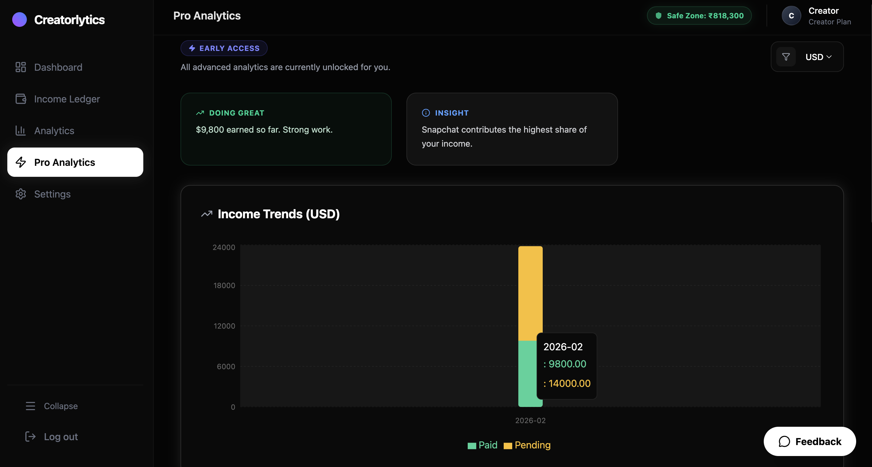 Creatorlytics gallery image