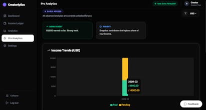 Creatorlytics gallery image