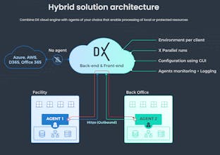 Xeelo DX gallery image