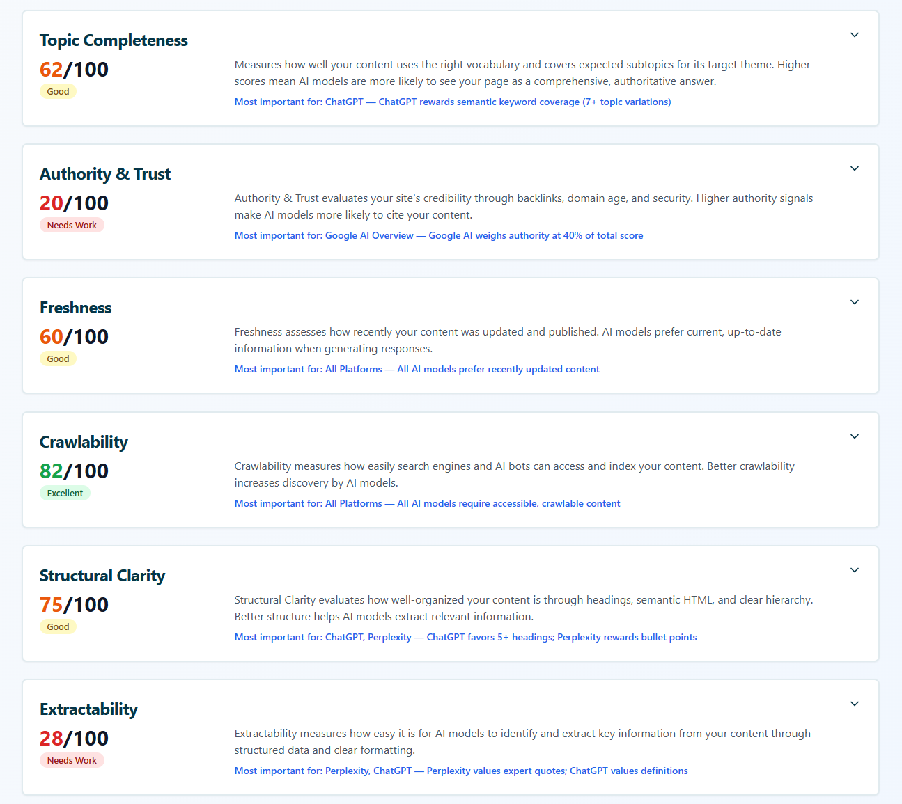 Citation Readiness by BetterSites - Screenshot 2 showing product features and functionality