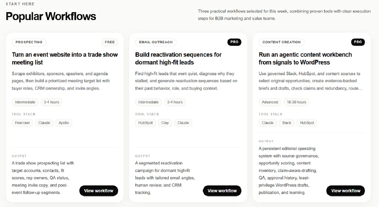 B2B AI Directory gallery image