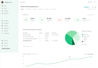 Otherboard gallery image
