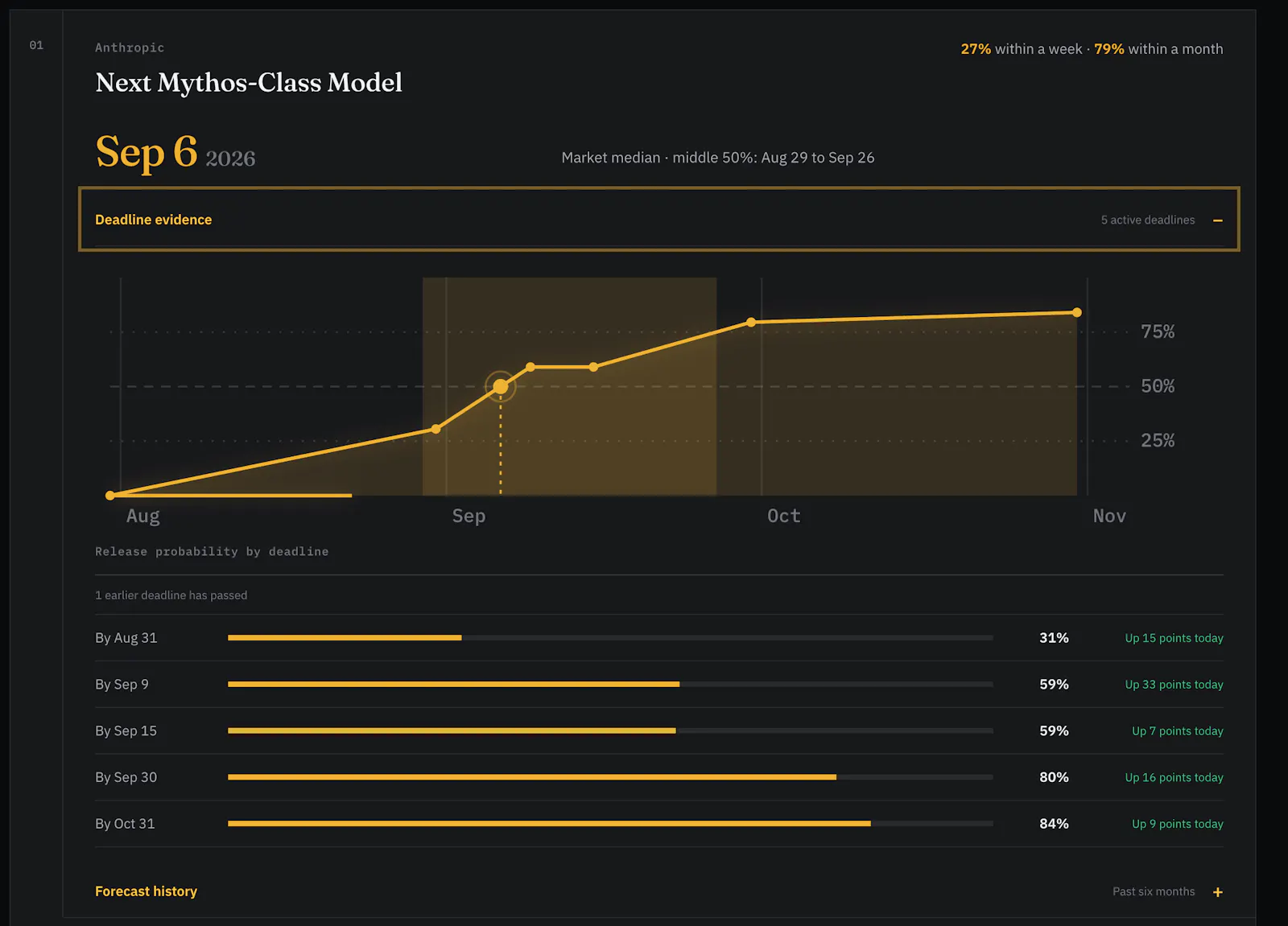 Release Oracle screenshot 3