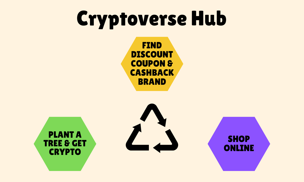 Media Hab Cryptoverse 2
