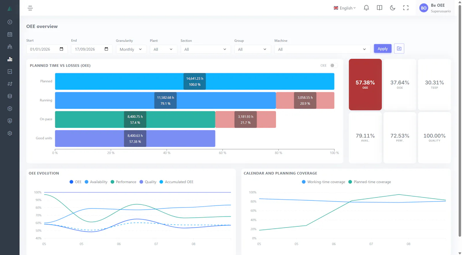 BeOEE screenshot 1