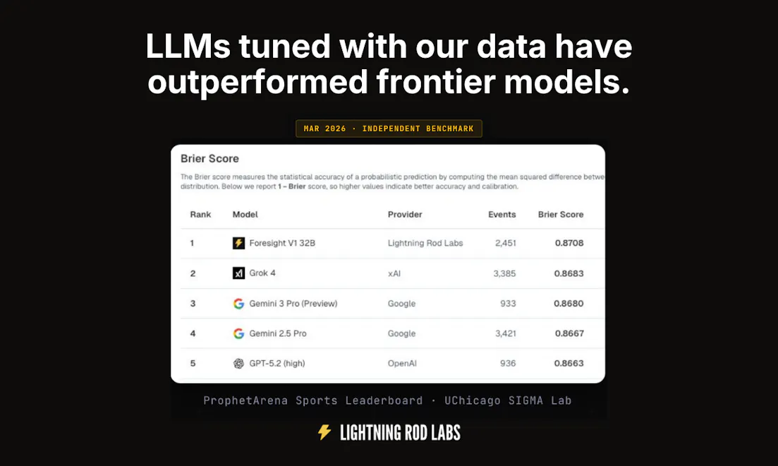 Lightning Rod: Generate training data screenshot 5