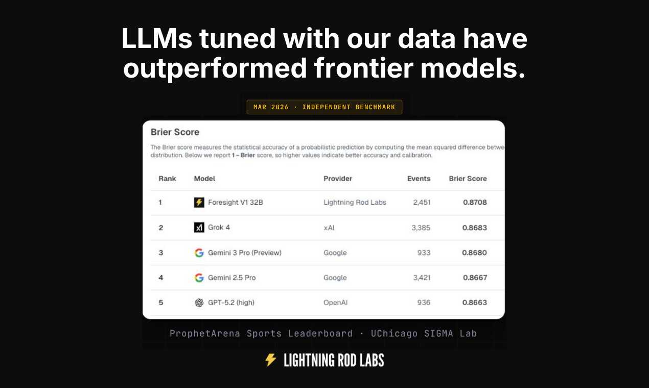 Lightning Rod: Training Data Generator media 6