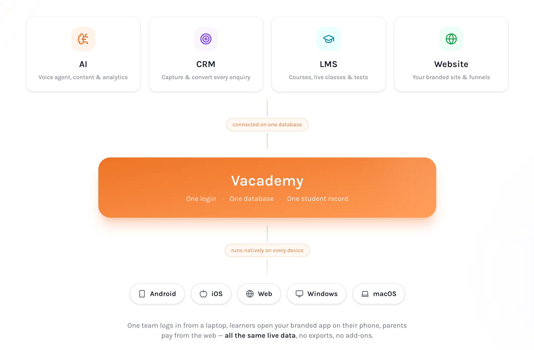 Vacademy 截图 3