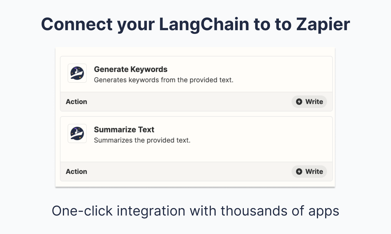 Produção Langchain Hosting media 3
