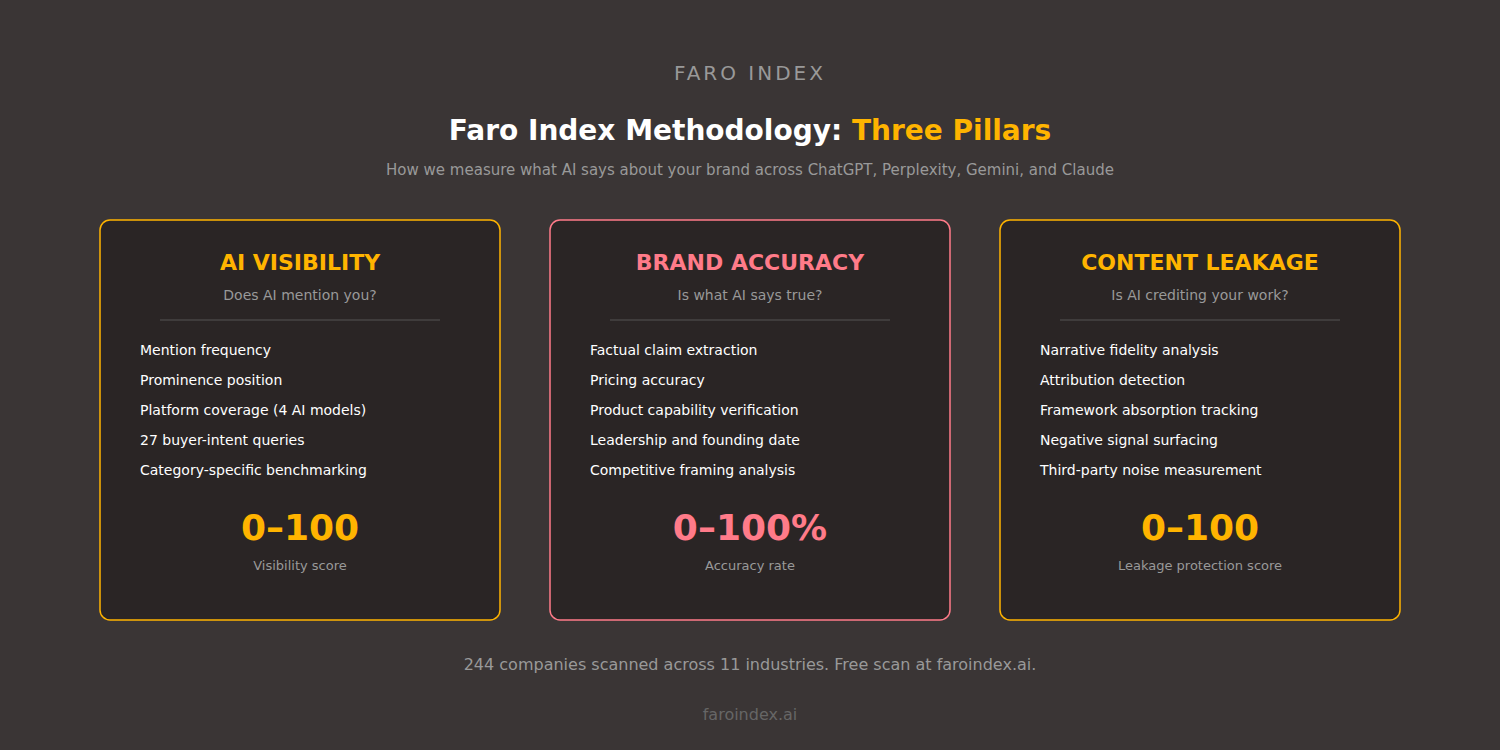 Faro Index gallery image