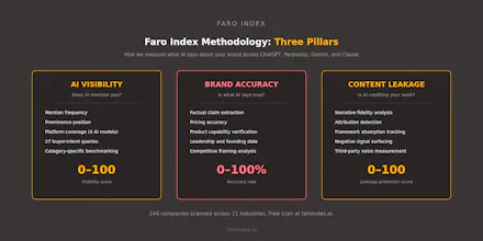 Faro Index gallery image