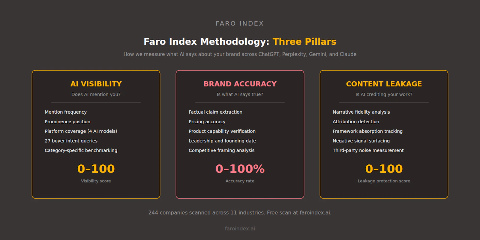 Faro Index screenshot 8