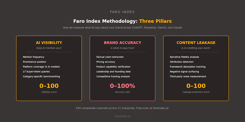 Faro Index screenshot 8