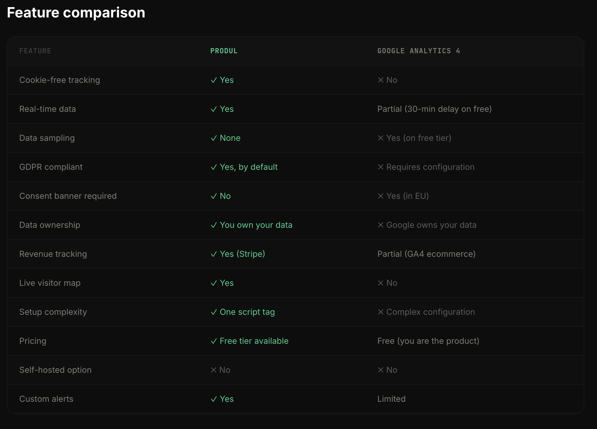 Produl gallery image