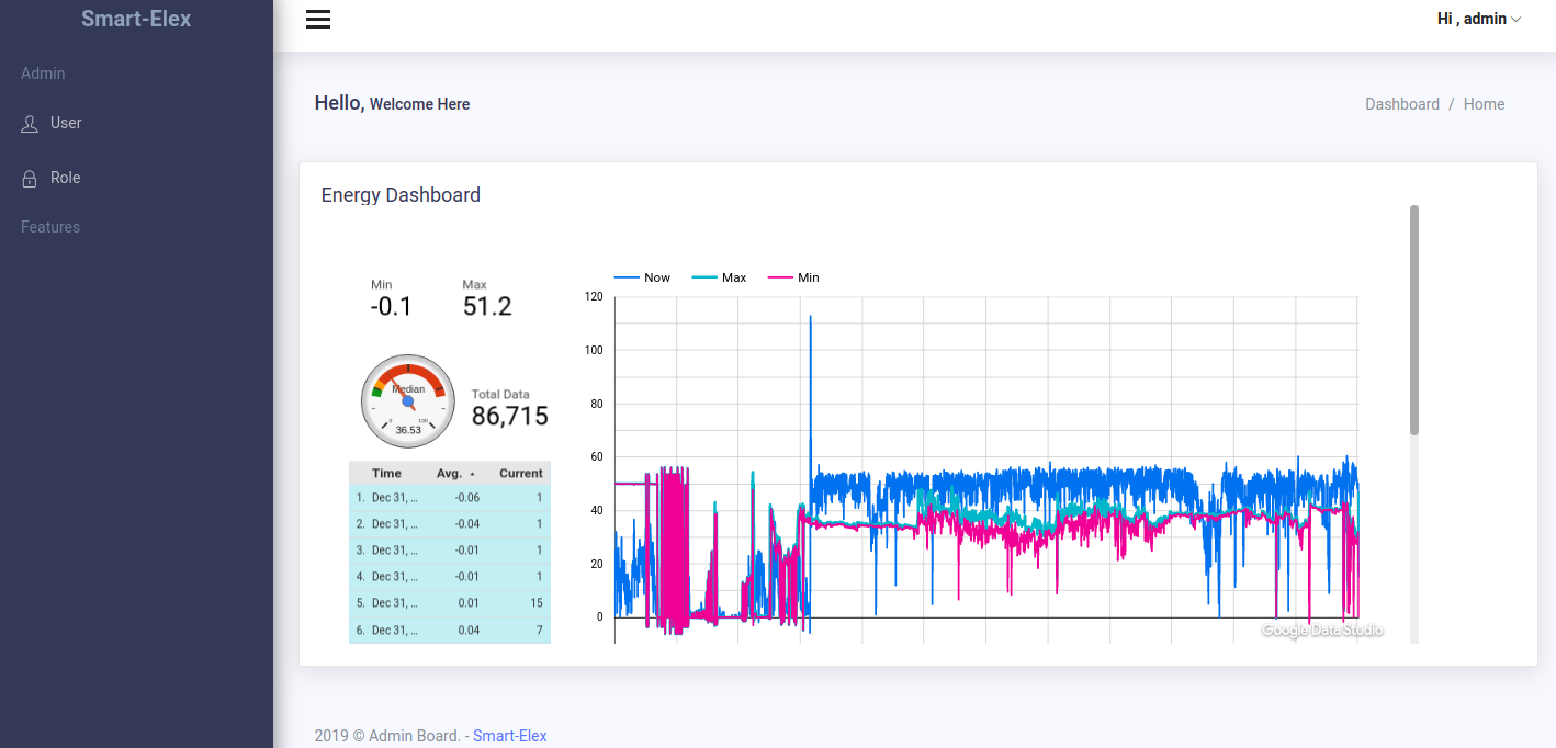 IoTcanvas gallery image