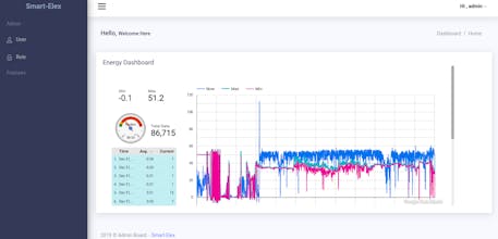 IoTcanvas gallery image